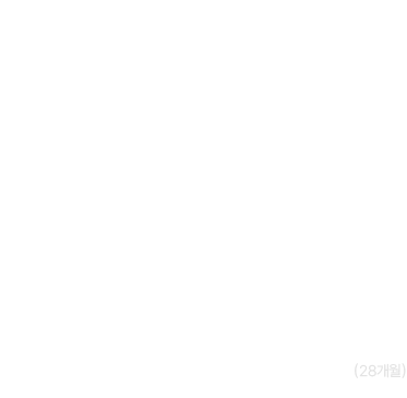 치아교정 수가